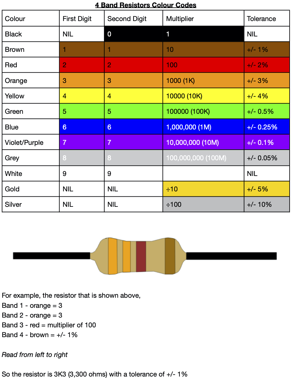Resistor Band Colour Codes HIFICollective